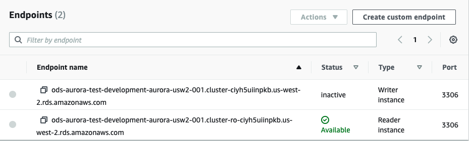 The writer endpoint is inactive in this secondary cluster